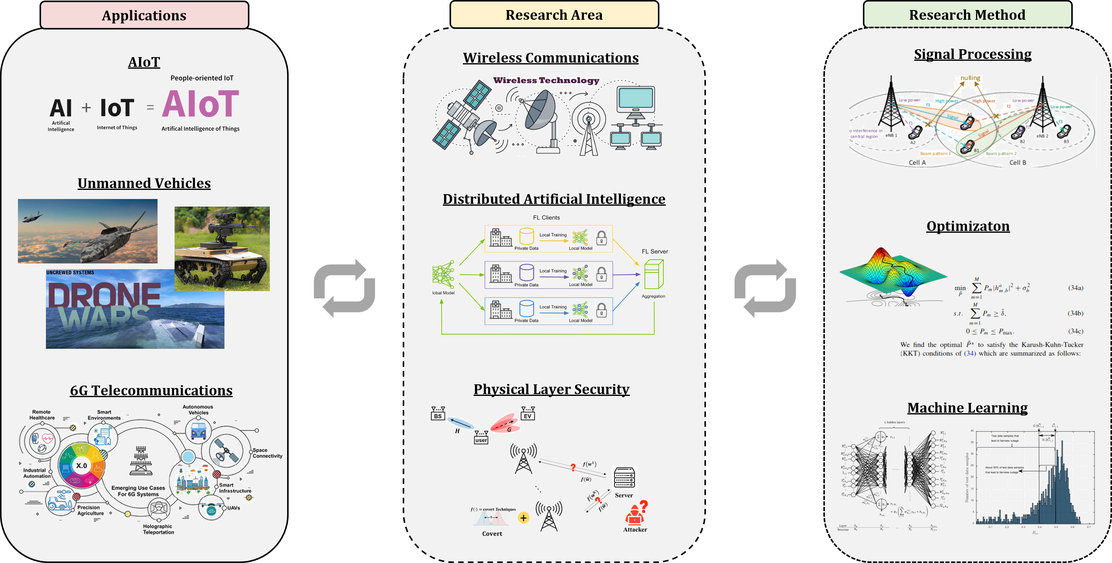 Research Banner